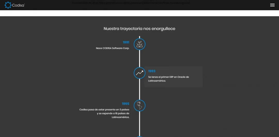Codisa: a timeline showing milestones in the company's history since 1991